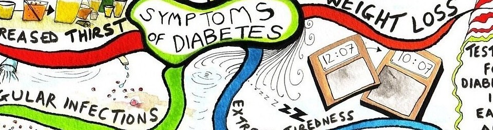 diabetes-symptoms-mindmap