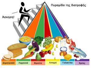 pyramid3